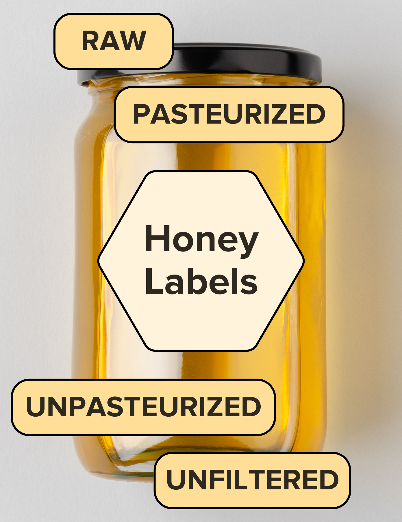 Understanding the Differences: Raw, Pure, Unpasteurized, Pasteurized, and Unfiltered Honey